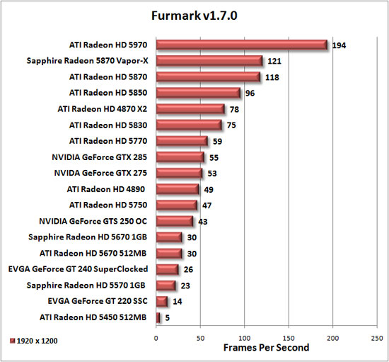 Furmark Benchmark Results