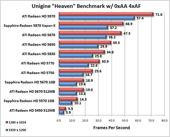 Unigine Heaven Benchmark