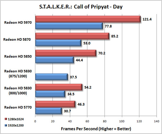 Stalker Call of Pripyat Advanced Image Quality Settings