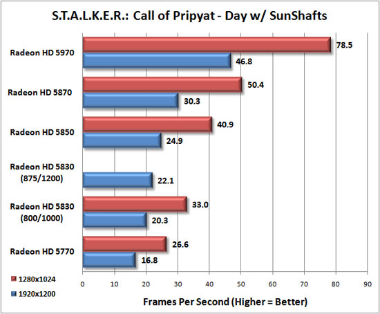 Stalker Call of Pripyat Advanced Image Quality Settings Stalker Call of Pripyat Advanced Image Quality Settings
