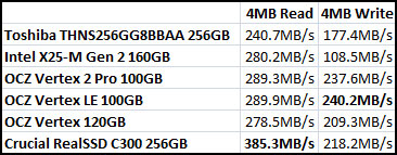 ATTO Benchmark Results