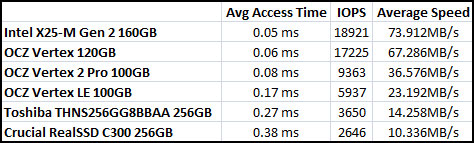 HD Tune File Benchmark