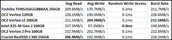 HD Tune Random Access Benchmark Results