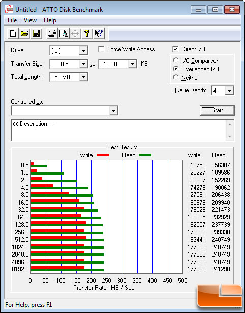 ATTO Benchmark Results