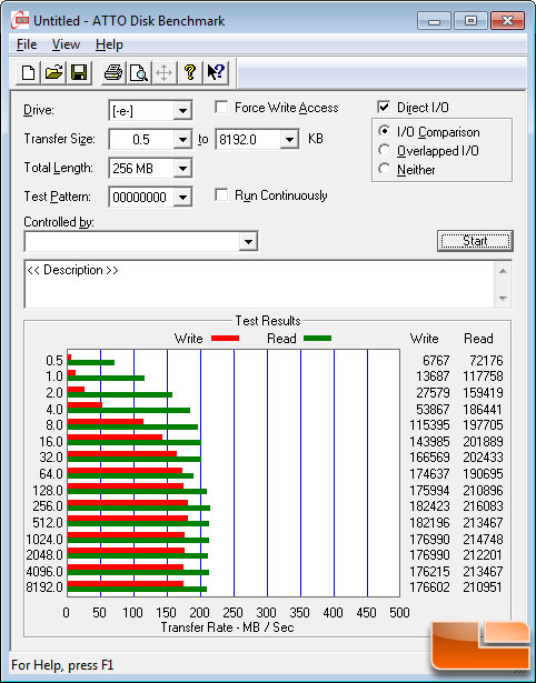 ATTO Benchmark Results