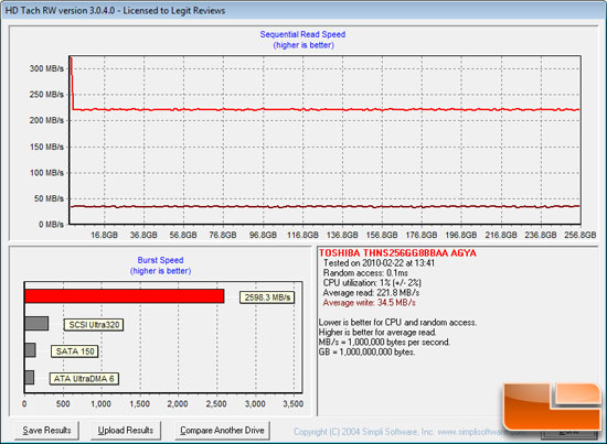 HD Tach Benchmark Results