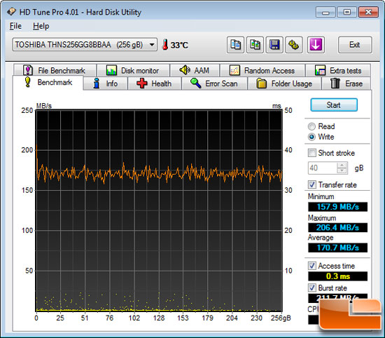 HD Tune File Benchmark