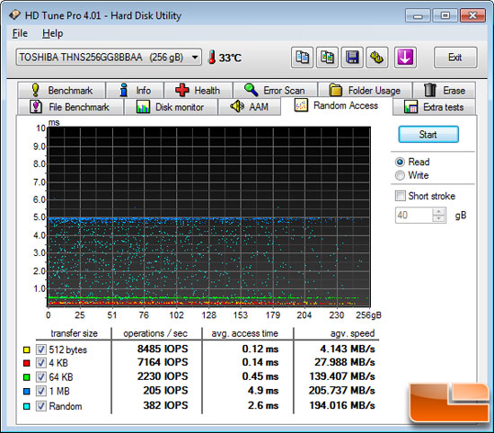 HD Tune Random Access Benchmark