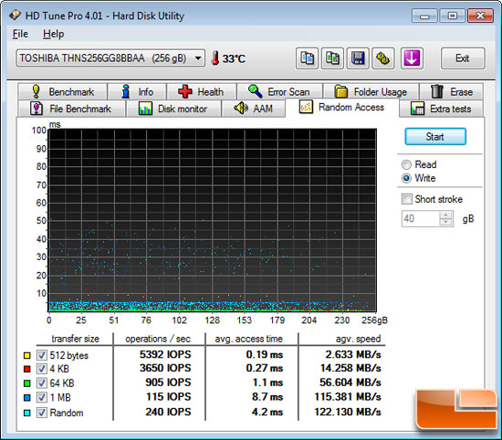 HD Tune Random Access Benchmark