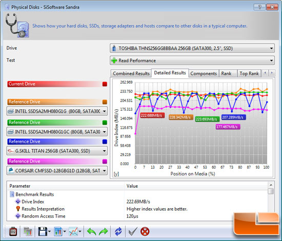 SiSoftware Sandra 2010 File Benchmark