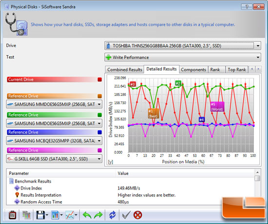 SiSoftware Sandra 2010 File Benchmark