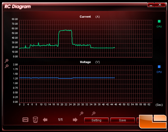 Asus RC TweakIt Diagram Power Analysis