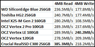 ATTO Benchmark Results