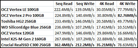 Crystal Mark Benchmark Results