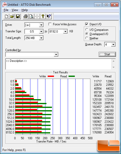 ATTO Benchmark Results