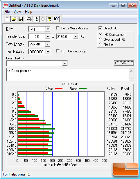 ATTO Benchmark Results