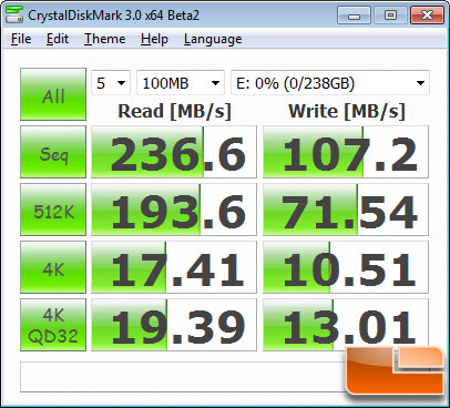 CrystalDiskMark v2.2 Benchmark