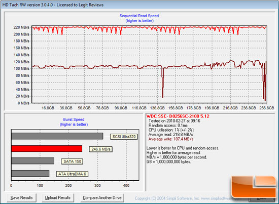 HD Tach Benchmark Results