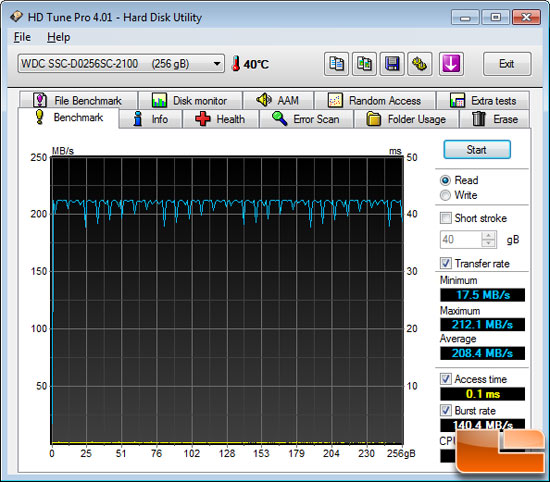 HD Tune Random Access File Benchmark