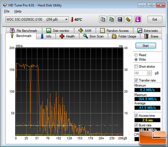 HD Tune File Benchmark