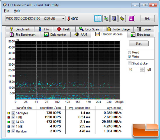 HD Tune Random Access Benchmark