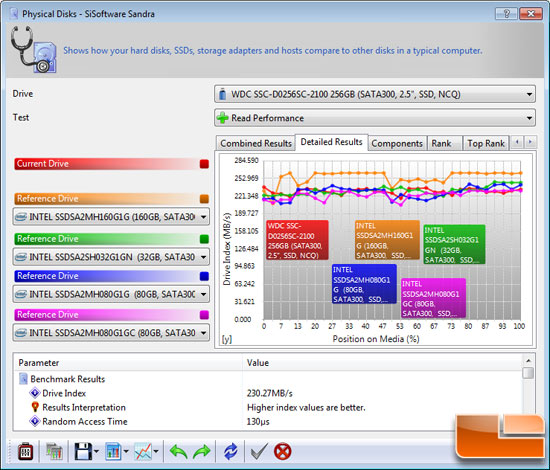 SiSoftware Sandra 2010 File Benchmark