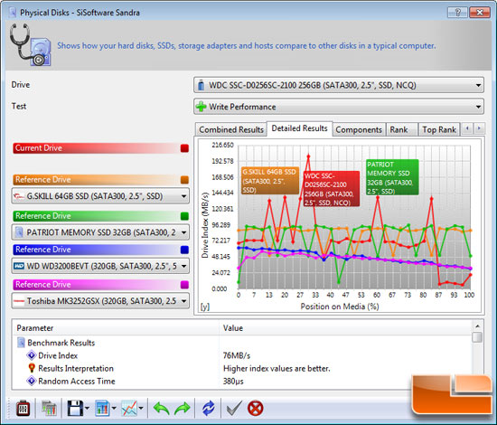 SiSoftware Sandra 2010 File Benchmark