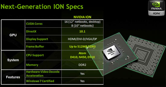 NVIDIA ION Specifications