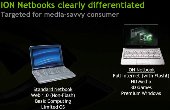 Netbook Types