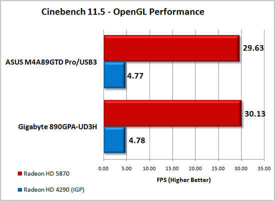 Cinebench R11.5 Results