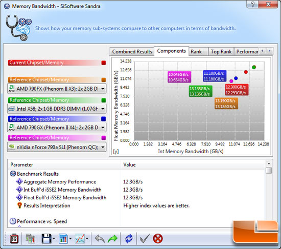 Sisoftware Sandra 2009