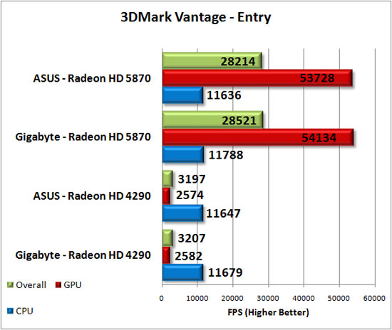 3dmark Vantage Benchmark Results