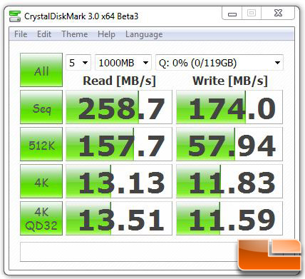 Kingston 128GB V Series crystal disk mark 3