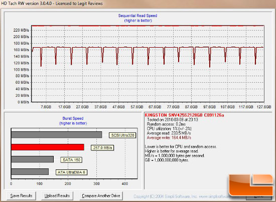 Kingston 128GB V Series HD TACH