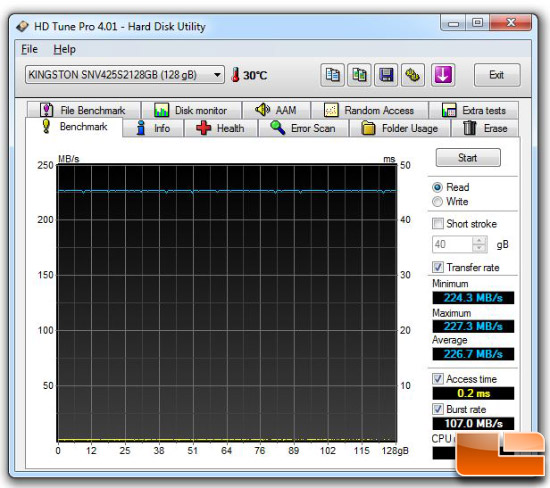 Kingston 128GB V Series HD TUNE PRO READ