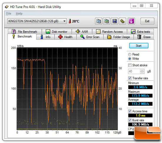 Kingston 128GB V Series HD TUNE PRO WRITE