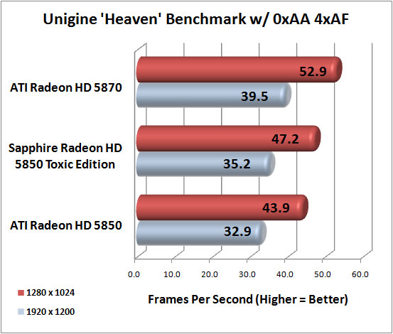 Unigine Heaven Benchmark