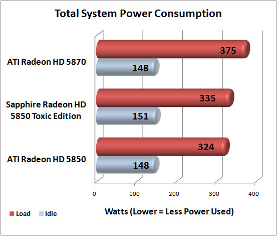 Total System Power Consumption Results