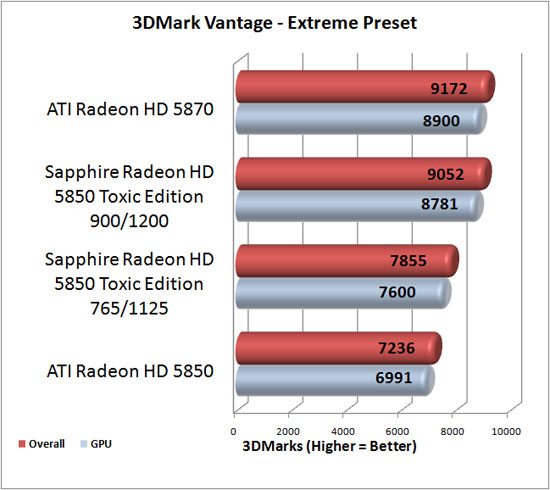 ATI Radeon HD 5830 Video Card Overclocking
