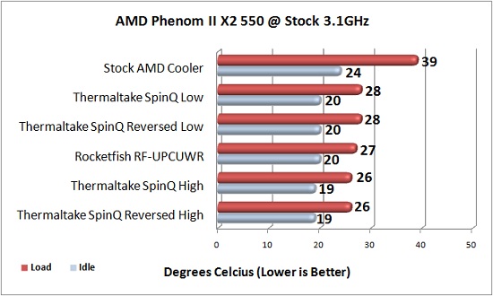 Stock CPU Cooling Performance Stock CPU Cooling Performance