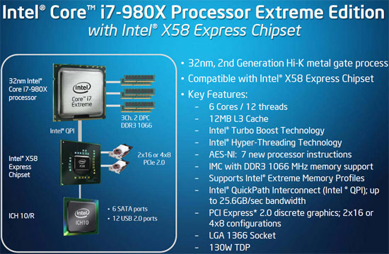 Intel Core i7 980X Extreme Edition Processor Specs