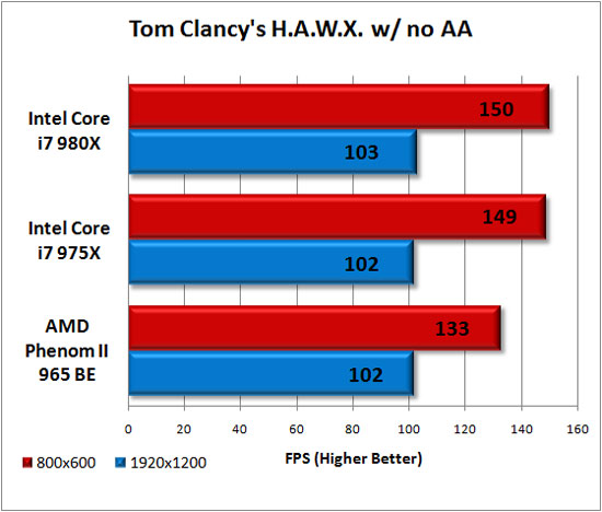 Tom Clancy HAWX Benchmark Results