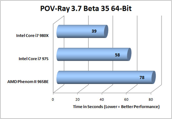 Pov-Ray 3.7 Beta 34