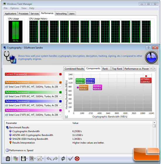 Sisoftware Sandra 2010c