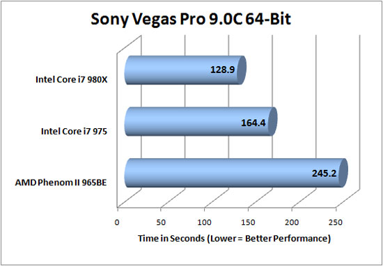 Sony Vegas Benchmark Results