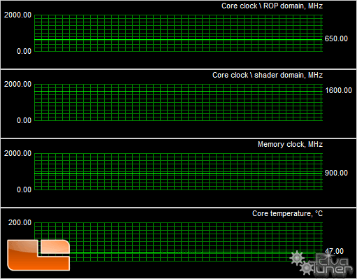 Gigabyte Radeon 5670