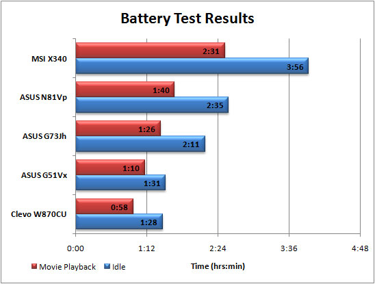 Battery Life Graph