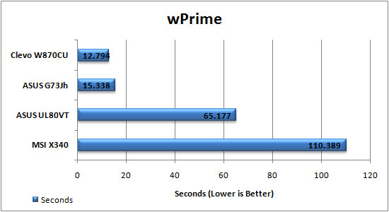 wPrime Graph