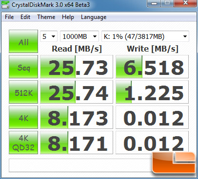 OnTop crystaldiskmark