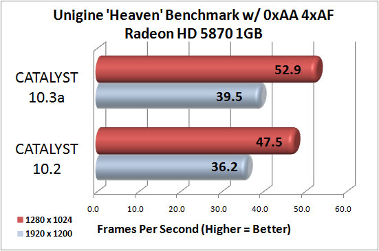 Unigine Heaven Benchmark